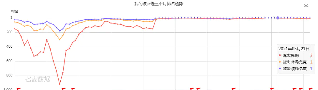 亏得起才能赚到钱，网赚游戏成为资本游戏的关键词插图