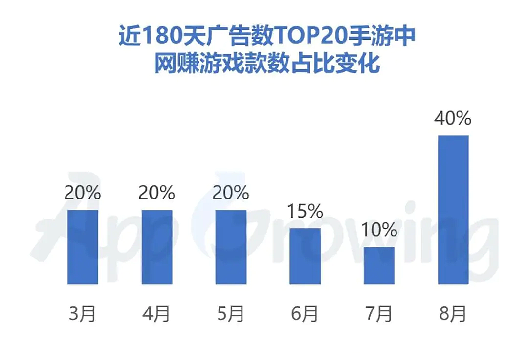 2020年最靠谱的游戏赚钱平台TOP1，玩游戏轻松赚钱排行榜揭晓！插图3